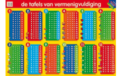 Educatieve Poster: tafels van vermenigvuldiging
