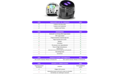 Ozobot Ari Classroomkit (18x)