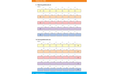 Kerndoeltrainer Getallen & Getalrelaties B (5 stuks)