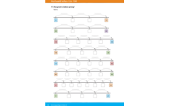 Kerndoeltrainer Vermenigvuldigen & Delen B (5 stuks)