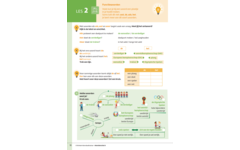 Kerndoeltrainer Woordenschat A (5 stuks)