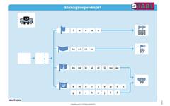 Staal 2 Spelling groep 6 posterset (50x70 cm)