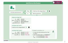 Staal 2 Spelling groep 7-8 posterset (50x70 cm)