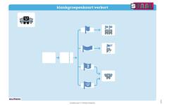 Staal 2 Spelling groep 7-8 posterset (50x70 cm)
