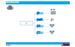 Staal spelling groep 6 posterset