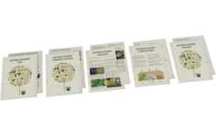 Onderzoekend Tuinieren lesmethode groep 1 t/m 8