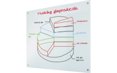 Whiteboard VisuWall met zwarte rand en afgeronde hoeken,  294 × 198 cm
